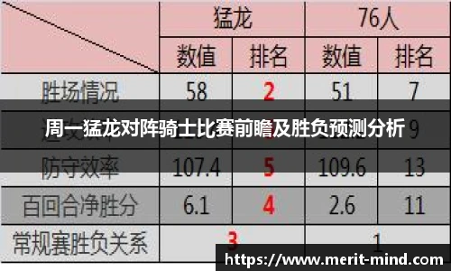 周一猛龙对阵骑士比赛前瞻及胜负预测分析